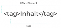 HTML Tutorial